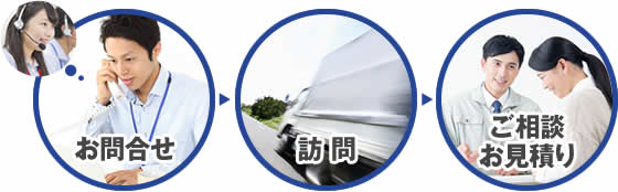 お問合せ・訪問・ご相談/お見積り
