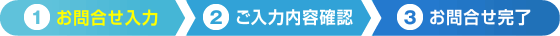 [お問合せ入力]→ご入力内容の確認→お問合せ完了