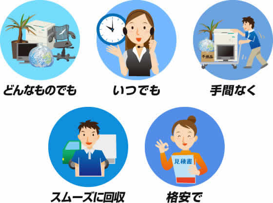 「どんなものでも」「いつでも」「手間なく」「スムーズに回収」「格安で」